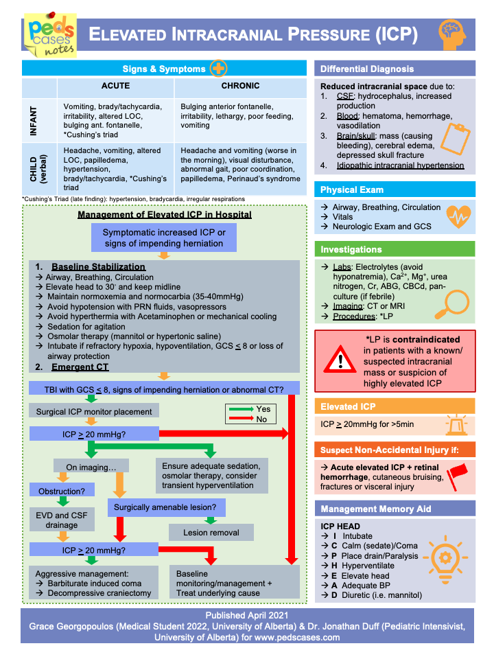 Elevated Intracranial Pressure | PedsCases